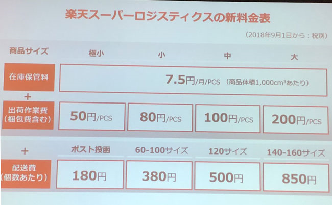 楽天スーパーロジスティクスの新料金表