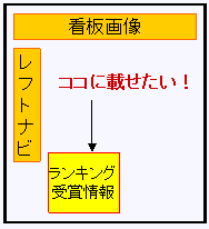 おすすめの掲載場所