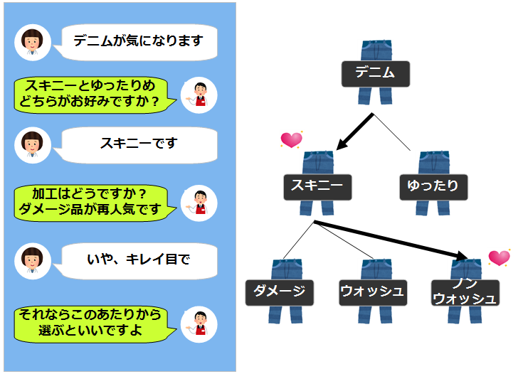 スマホECにおすすめの対話型接客