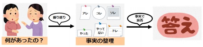 なにがあったの