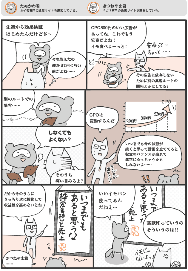 CPOは変動するので、いつまでも今の状態が続くと思って計画すると赤字になるリスク大