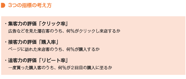 「クリック率」「購入率」「リピート率」3つの指標の考え方