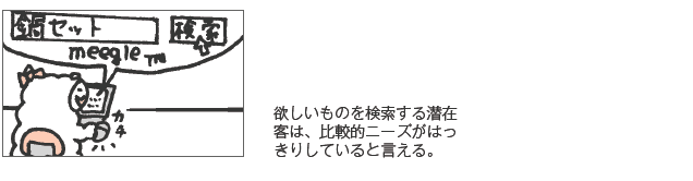 「潜在客」は注意力散漫