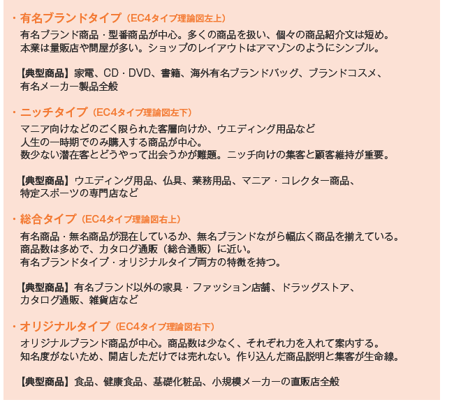 「有名ブランドタイプ」「ニッチタイプ」「総合タイプ」「オリジナルタイプ」の特徴と典型商品