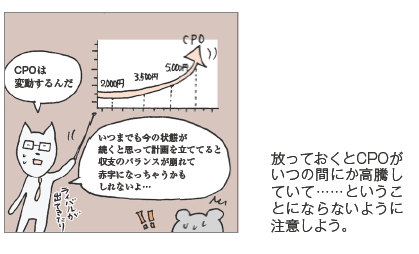 CPOは変動するので、一部の広告依存は危険