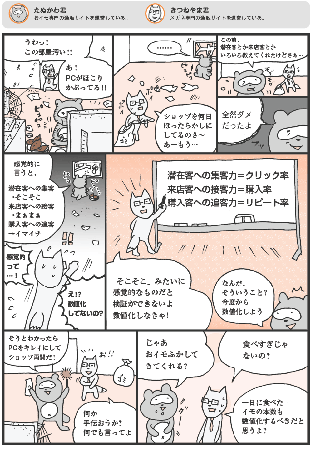 「潜在客への集客力=クリック率」「来店客への接客力=購入率」「購入客への追客力=リピート率」というように数値化する