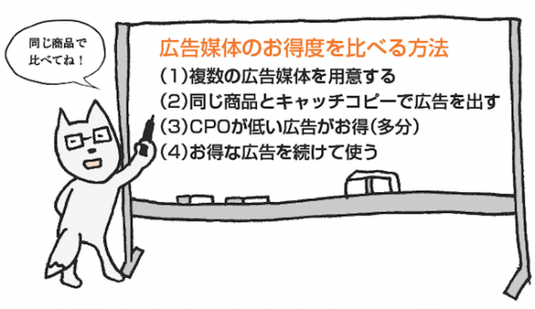 広告媒体のお得度を比べる方法