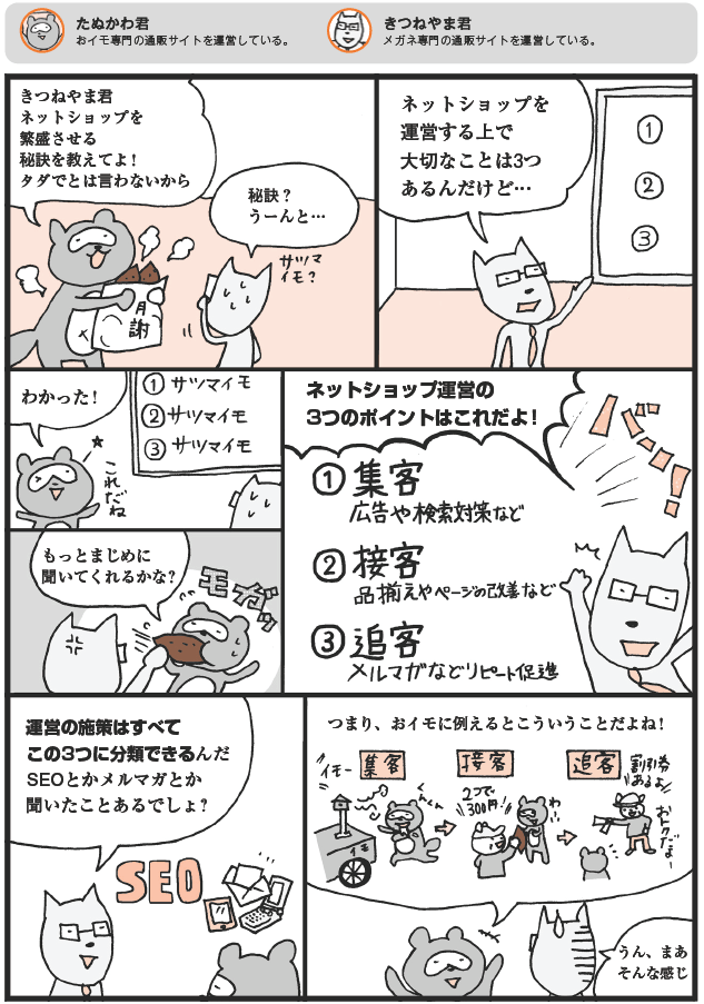 ネットショップ運営の３つのポイント