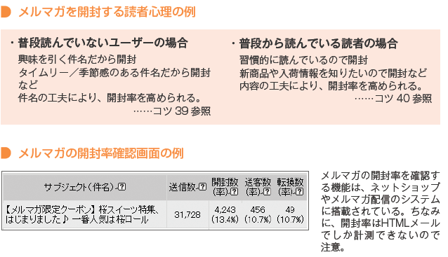 メルマガを開封する読者心理の例、メルマガ開封率確認画面の例