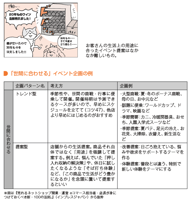 例えば、トレンド型では大型商戦である母の日やお中元など