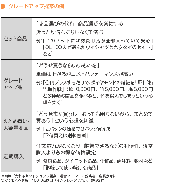 セット商品であれば、お客さんの商品選びを楽にするために、例えば「OLさん100人が選んだシャツとネクタイのセット」などを提案