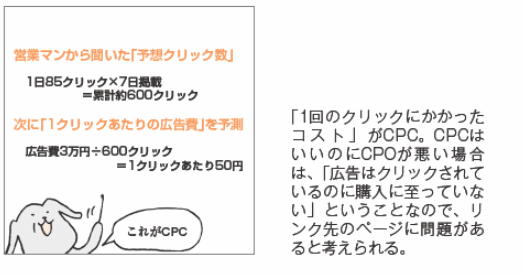 広告料とクリック数から予想CPOを算出