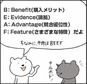 BEAFの法則