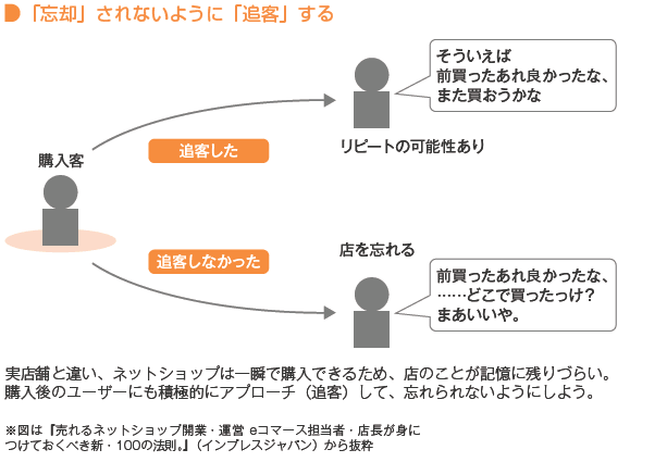 「忘却」されないように「追客」する