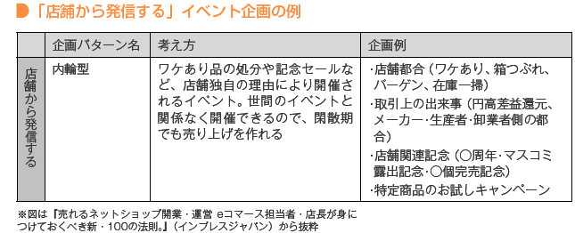 例えば、店舗都合であるワケあり商品や、バーゲンなど