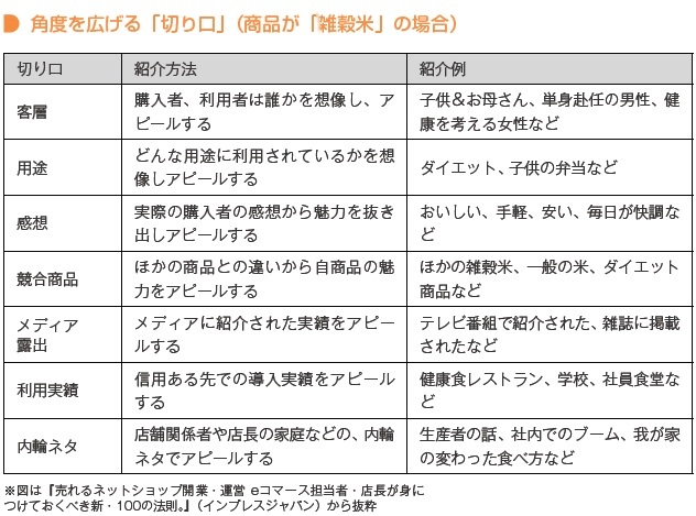 角度を広げる切り口（商品が雑穀米の場合）