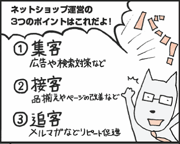 ネット・ショップ運営の３つのポイント