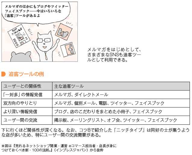 追客ツールの例。例えばユーザー間の交流として、「掲示板」や「Facebook」などがある