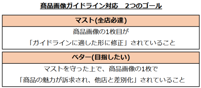 マストは、商品画像の1枚目をガイドラインに適した形に修正すること。ベターは、マストを守った上で、商品画像の1枚で商品の魅力が訴求され他店と差別化すること