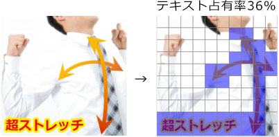 「ストレッチ効果」を表す上下左右の矢印加工も、テキスト要素としてカウントされる