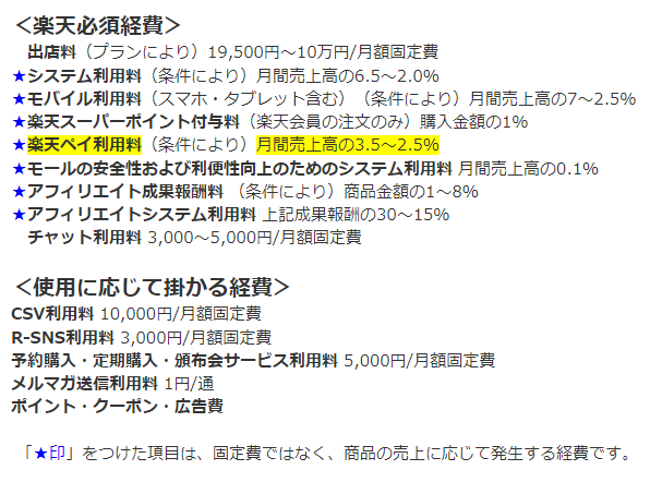 楽天市場手数料一覧