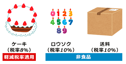 食品は軽減税率が適用される