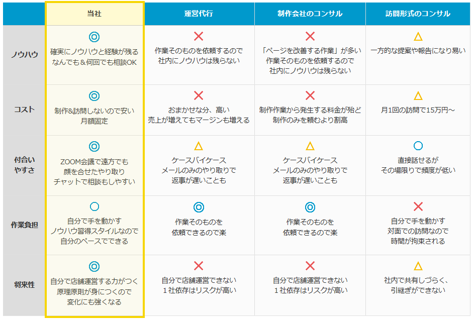 他社サービスとの比較表