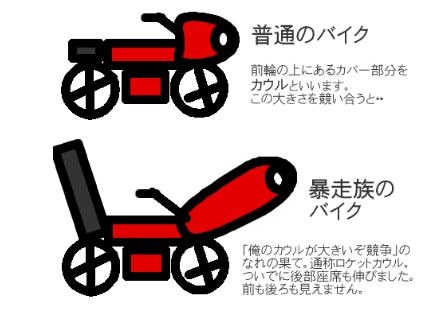 バイクの比較図です