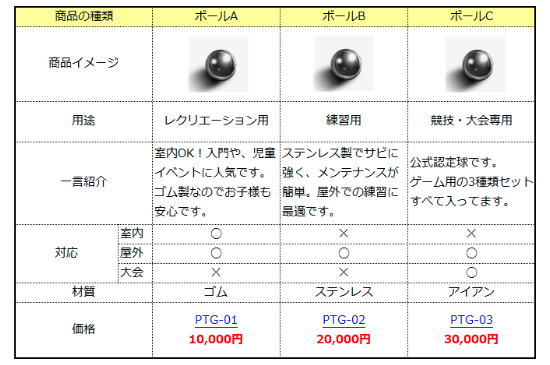 商品の種類、イメージ図、用途などがとめられた比較表です