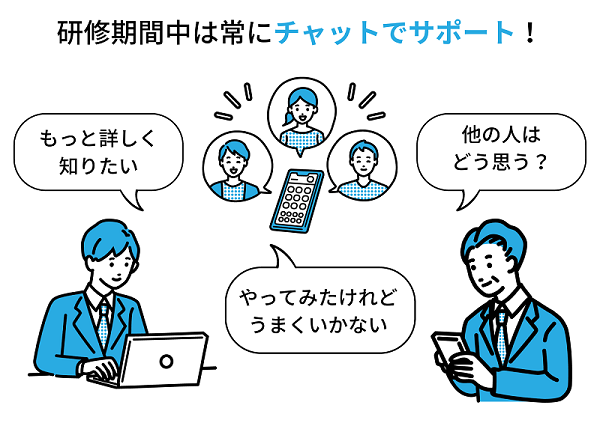 チャットサポート